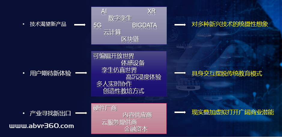 瑞云科技联合飞蝶、大朋VR推出元宇宙 5G VR智慧教育整体解决方案