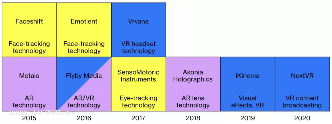 苹果AR眼镜密器疑曝光！索尼VR头显双眼8K超高清，元宇宙「伴侣」震撼出场