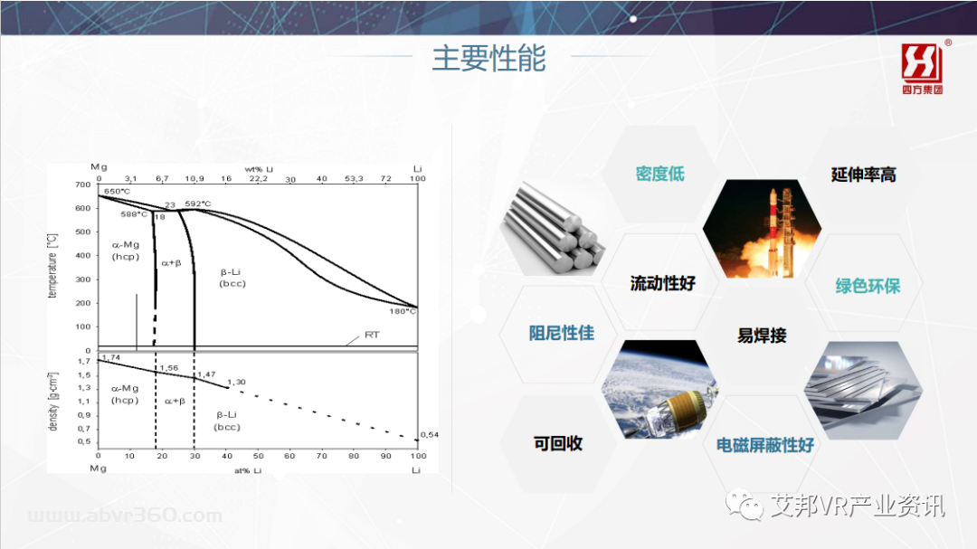 镁锂合金在AR/VR领域的应用及前景展望