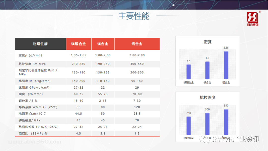 镁锂合金在AR/VR领域的应用及前景展望