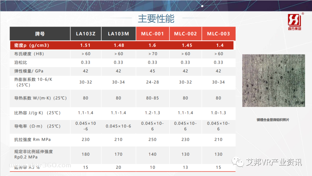 镁锂合金在AR/VR领域的应用及前景展望