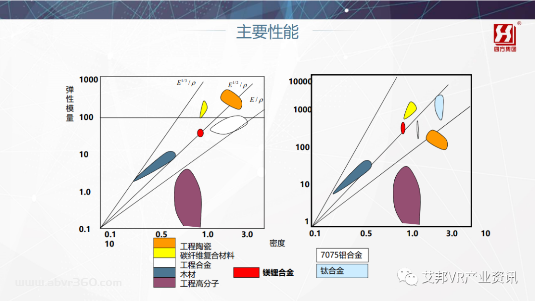 镁锂合金在AR/VR领域的应用及前景展望