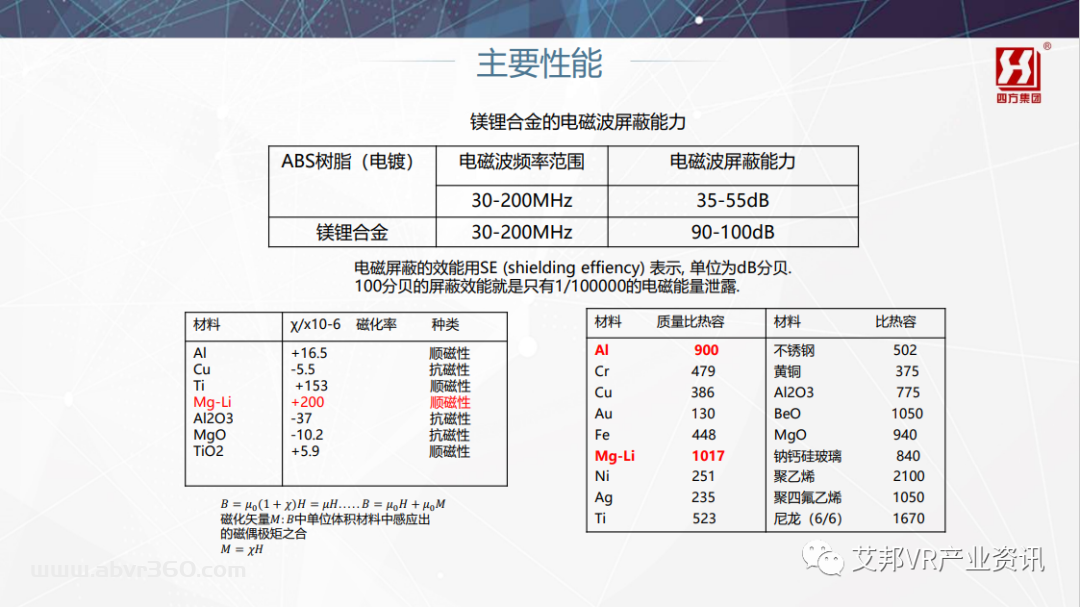 镁锂合金在AR/VR领域的应用及前景展望