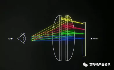 减重，Pancake短焦方案成VR头显镜头趋势，华为也在用
