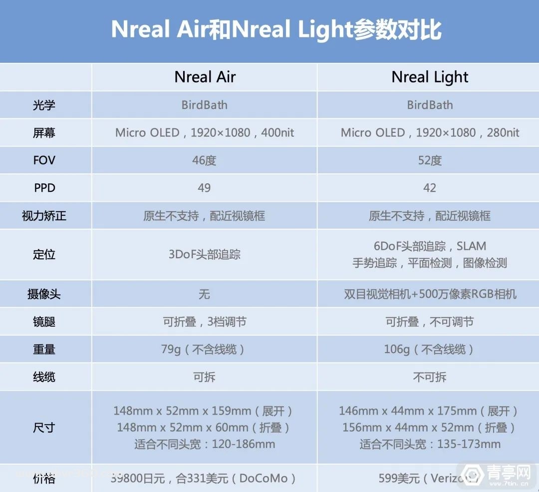 Nreal Air抢先上手：专为观影打造的3DoF精简版Light