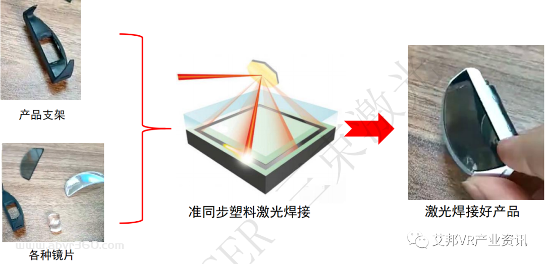 塑料激光焊接设备在VR/AR头显模组应用介绍
