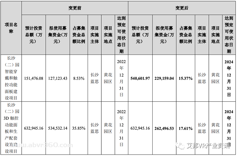 蓝思科技39亿元加码AR/VR业务