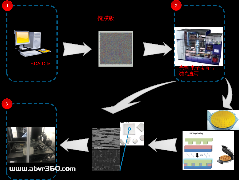 驭光科技推出第二代AR衍射光波导产品，专利自主可量产