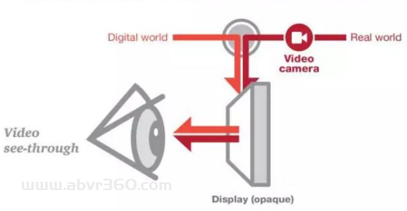 深度解读 | VR中的See-Through技术