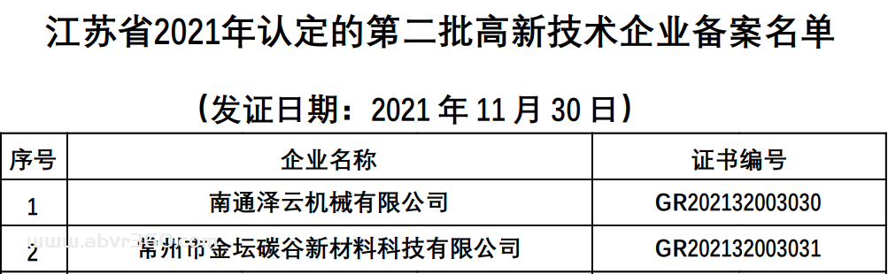 德伽智能获“高新技术企业”认定，“双高新”彰显耐德佳深耕AR/VR硬实力