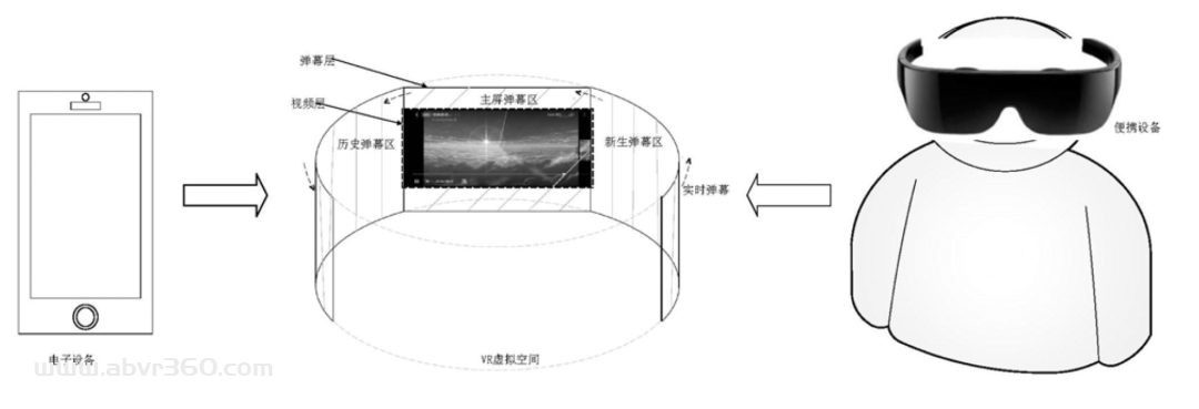 手机四巨头，卷进元宇宙