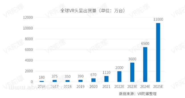 大朋VR新品即将来袭，解密首张宣传海报背后的玄机