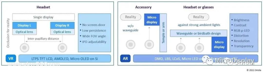 数据显示：2022年4月越来越多的VR配备MicroOLED