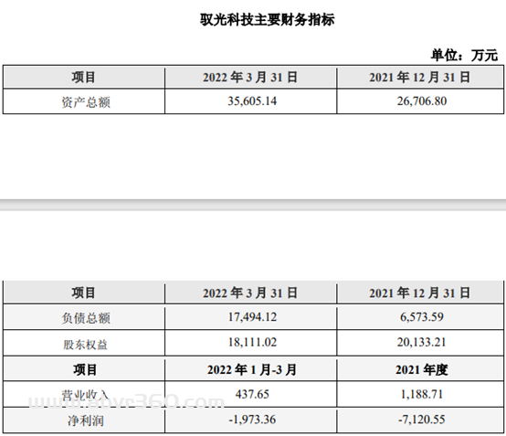 歌尔投资驭光科技，布局衍射光波导