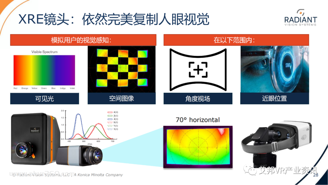 瑞淀光学：模拟人眼视觉的XR检测设备