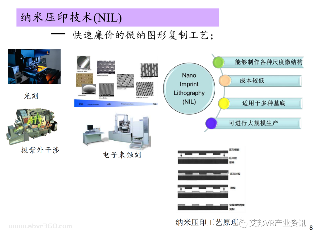 光舵微纳：纳米压印技术应用于AR光栅制作