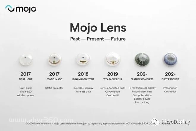 AR隐形眼镜Mojo Lens CEO亲自开始入眼测试