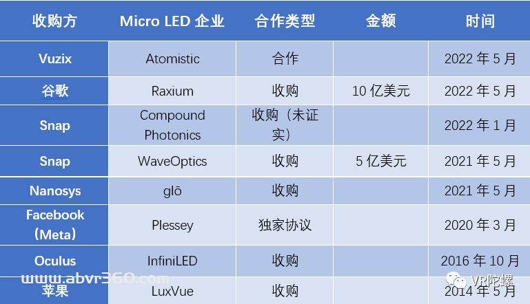 Micro LED，AR下一个新战场