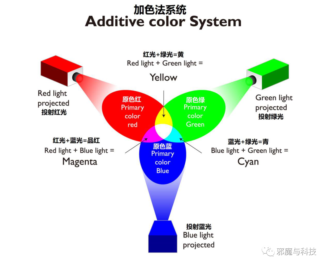 XR透视问题，从Quest Pro与Pico4的RGB see through说开去