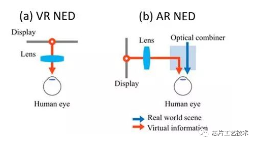 了解一下微纳光学在AR眼镜中的应用