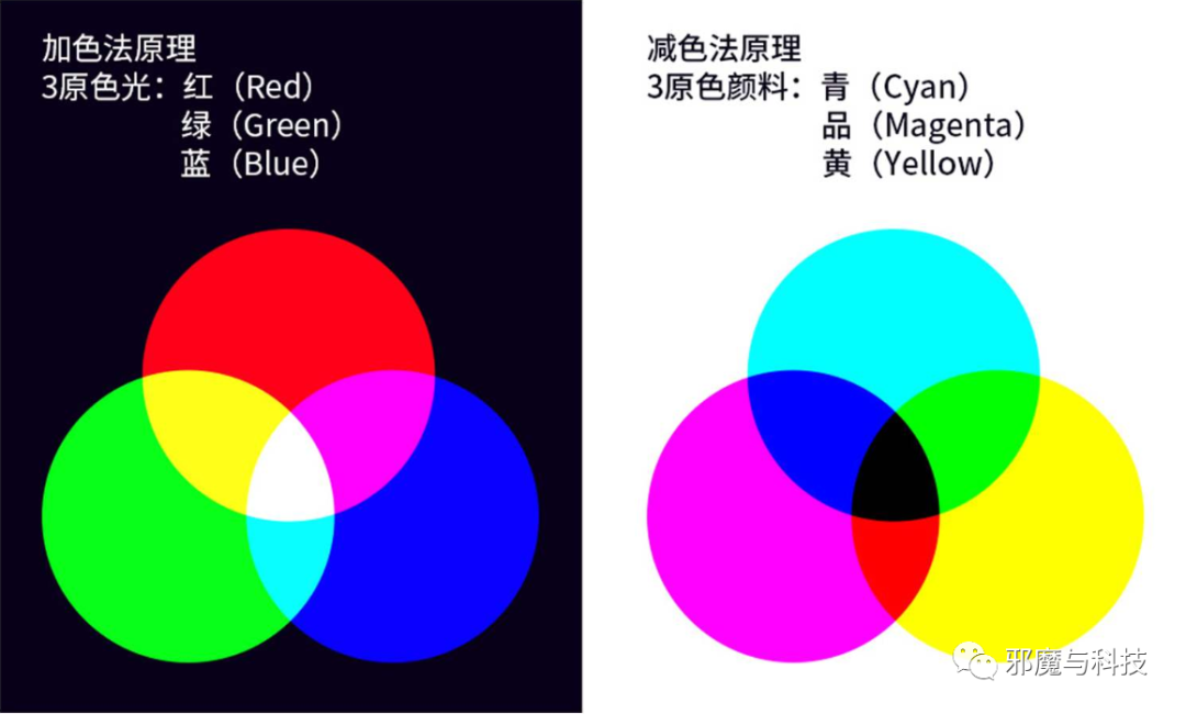 XR透视问题，从Quest Pro与Pico4的RGB see through说开去