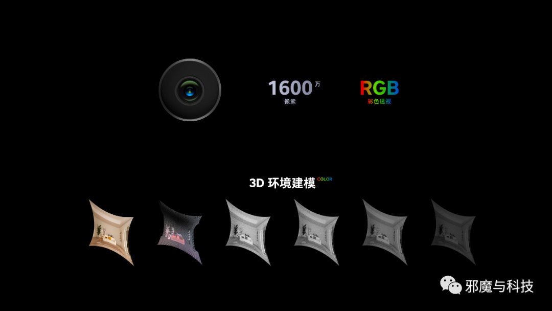XR透视问题，从Quest Pro与Pico4的RGB see through说开去
