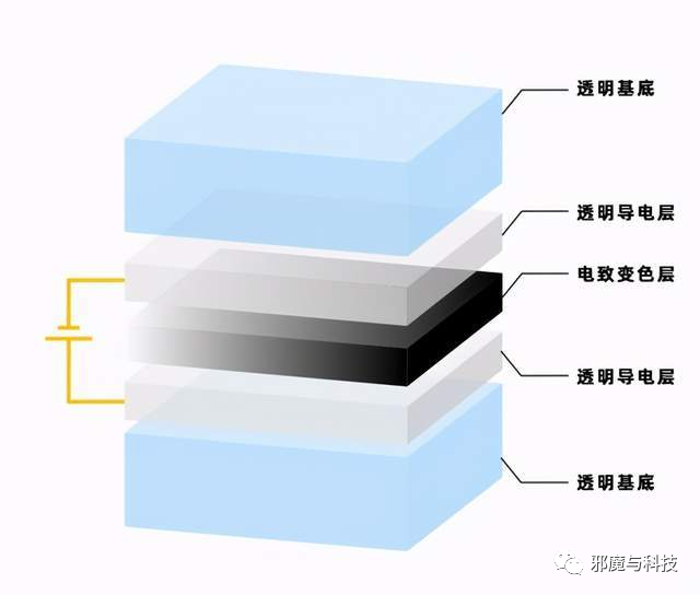 XR透视问题，从Quest Pro与Pico4的RGB see through说开去