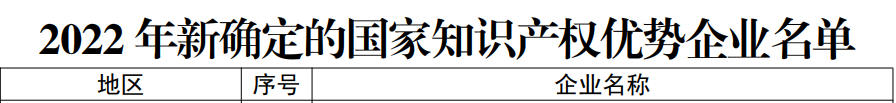 喜讯！耐德佳被评为“2022年度国家知识产权优势企业”