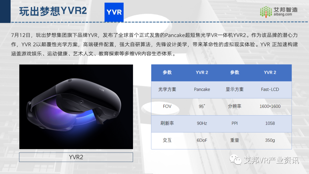 2022年推出的AR/VR新品总结