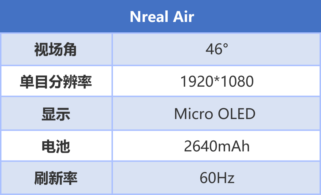 Nreal Air 显示测评报告