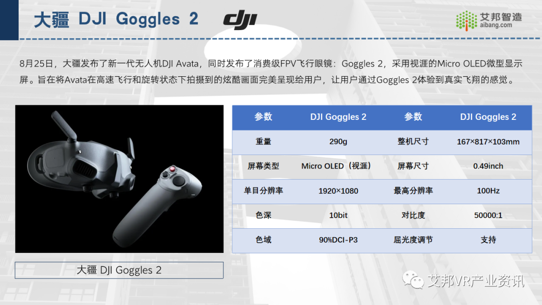 2022年推出的AR/VR新品总结