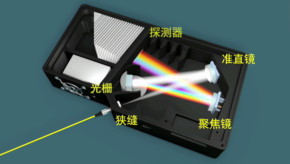 海洋光学光谱测试系统在AR/VR上的应用