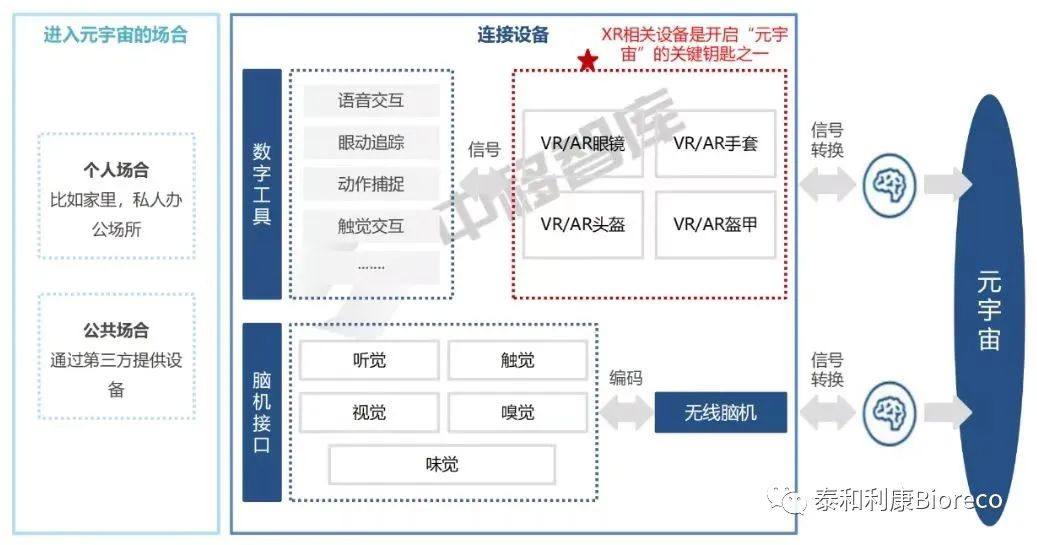 VR/AR产品发展现状及趋势