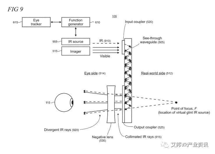 微软专利：精确、紧凑、高效的AR/VR眼动追踪系统开发