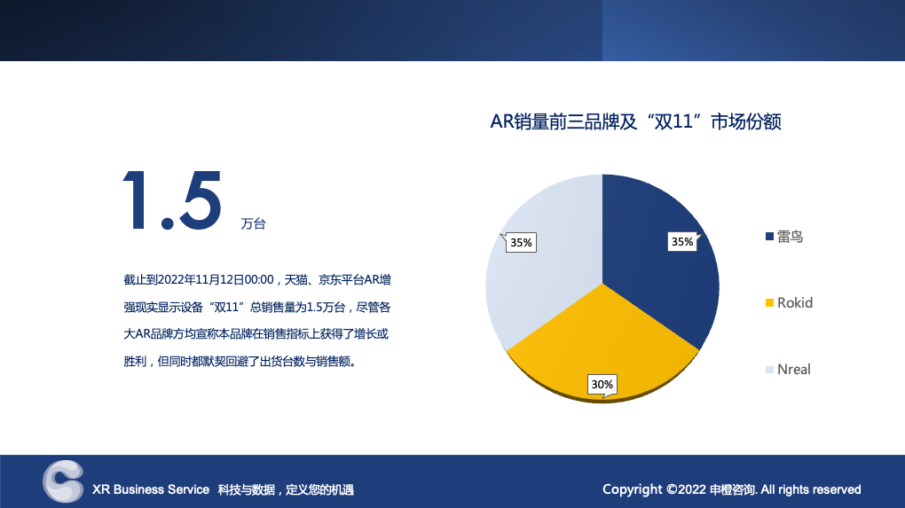 2022“双11”VR/AR销售报告