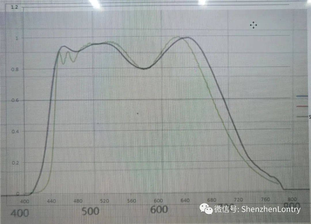 VR一体机会用多少颗摄像头？为什么要用？