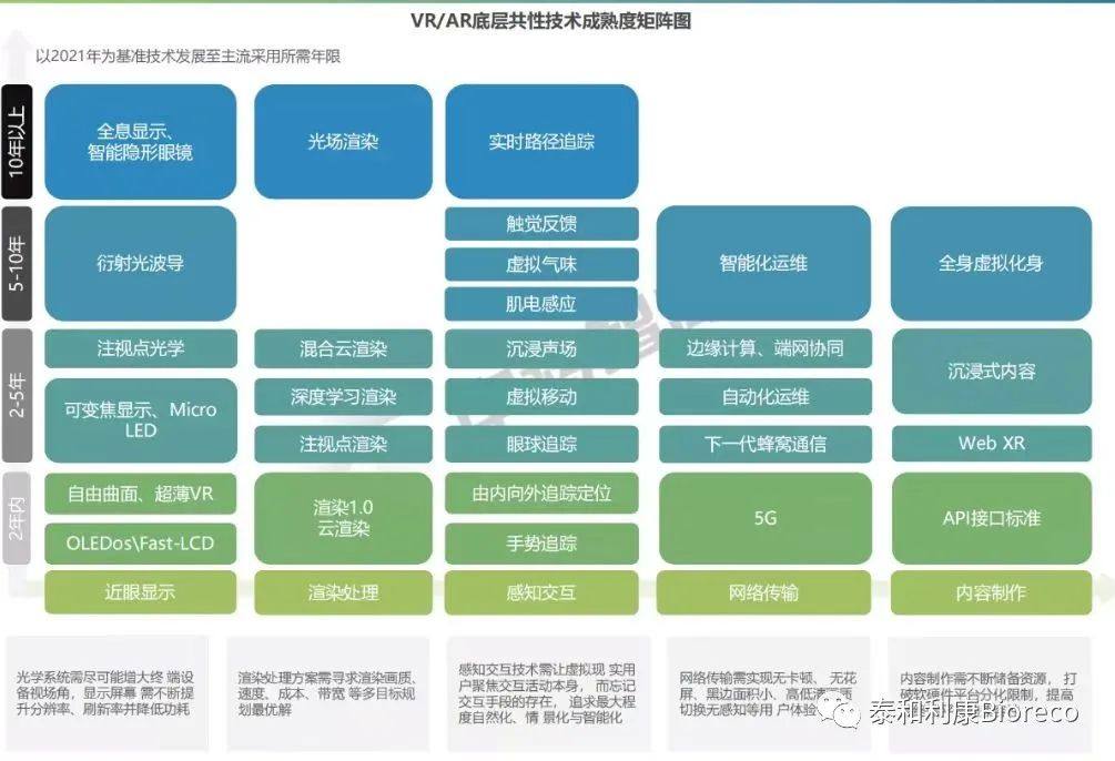 VR/AR产品发展现状及趋势