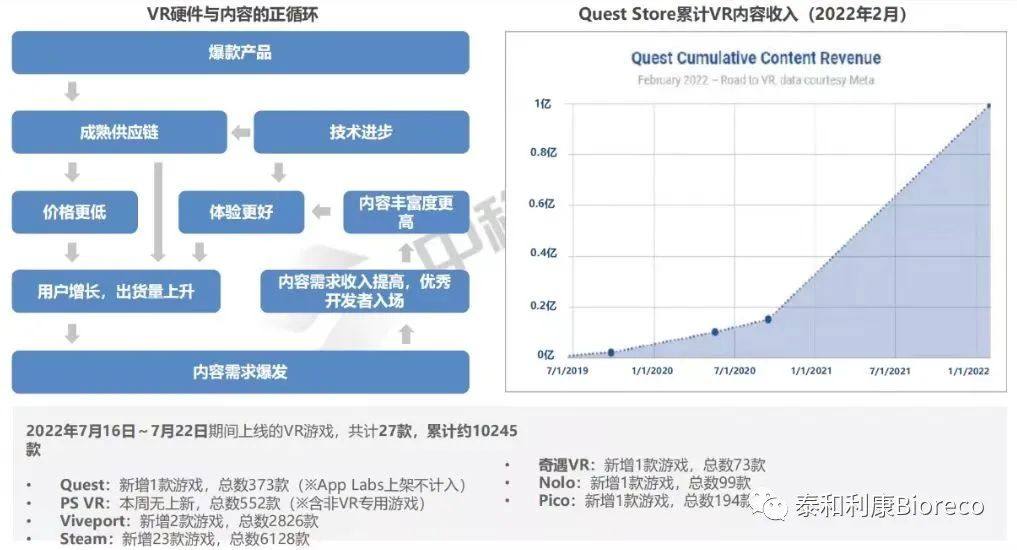 VR/AR产品发展现状及趋势