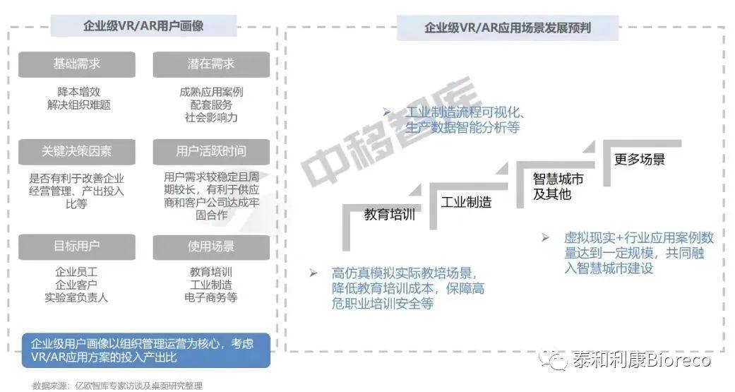 VR/AR产品发展现状及趋势