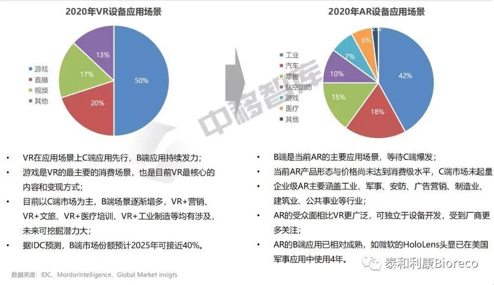 VR/AR产品发展现状及趋势