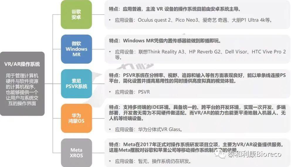 VR/AR产品发展现状及趋势