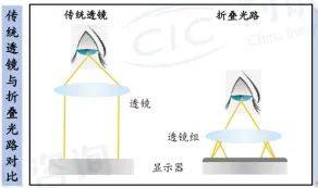 干货收藏 | Pancake技术解析及未来发展方向