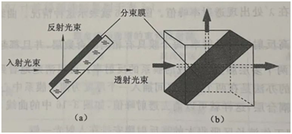 VR眼镜Pancake方案中的光学膜