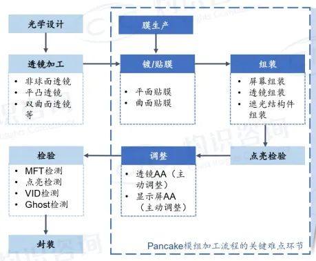 干货收藏 | Pancake技术解析及未来发展方向