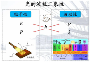 VR眼镜Pancake方案中的光学膜