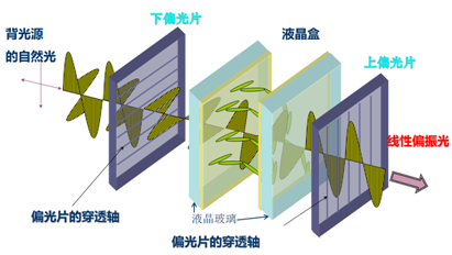 VR眼镜Pancake方案中的光学膜