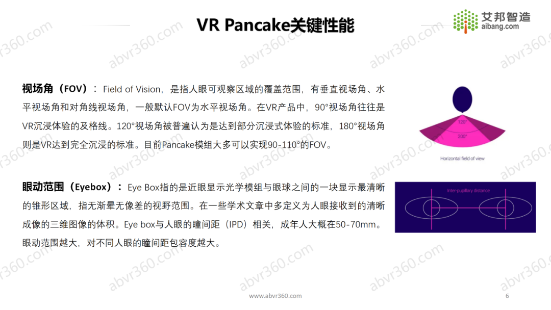 AR/VR行业总结报告——VR Pancake光学方案风头正盛