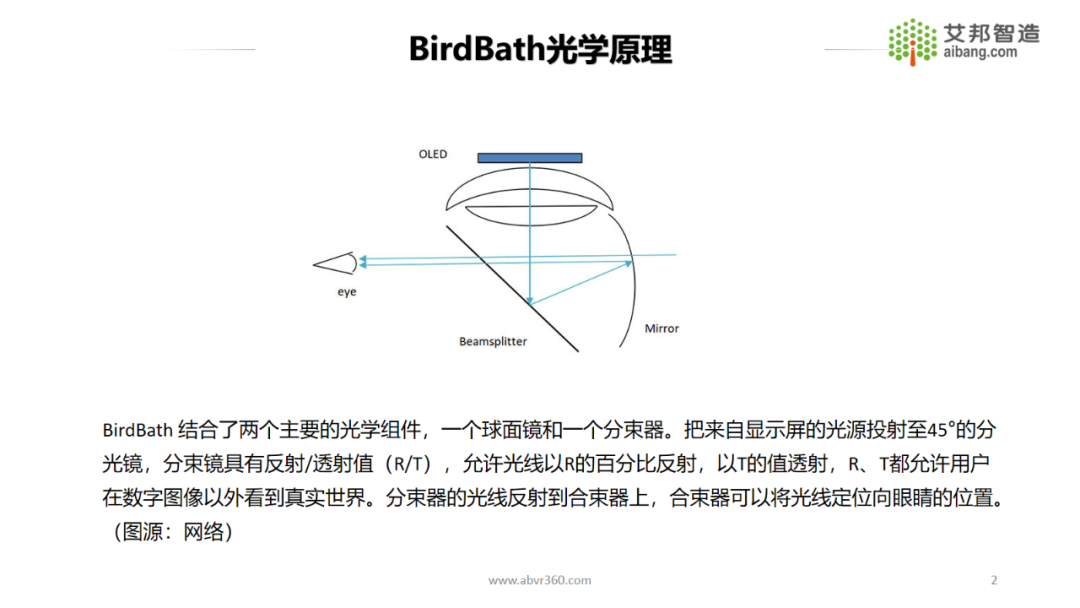 AR/VR行业总结报告——AR Birdbath光学方案