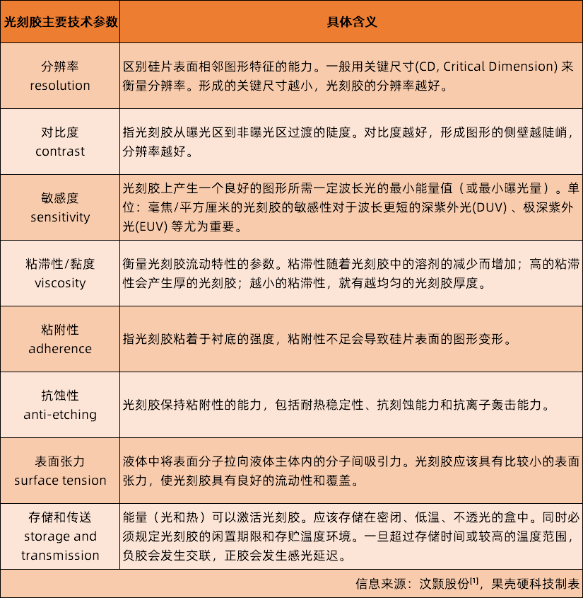 AR衍射光波导“卡脖子”原材料——光刻胶