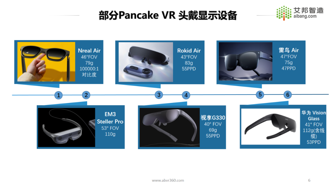 AR/VR行业总结报告——AR Birdbath光学方案